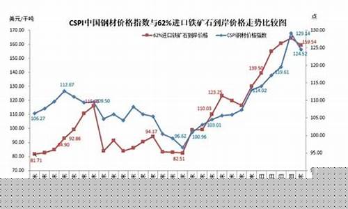 期货铁矿价格(期货铁矿石行情分析)_https://www.cangshenghg.com_创业板_第1张
