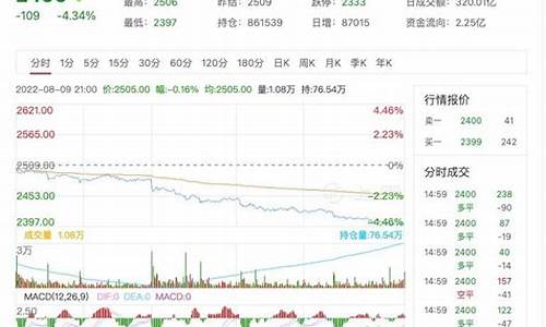 甲醇期货股票龙头行情(甲醇生产龙头股票排名)_https://www.cangshenghg.com_财经新闻_第1张
