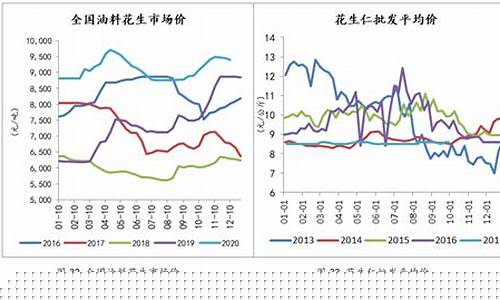 花生价格期货实时行情最新(金期货实时行情最新)_https://www.cangshenghg.com_创业板_第1张