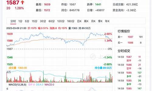 玻璃期货最新行情东方财富股吧(玻璃期货讨论社区吧东方财富)_https://www.cangshenghg.com_创业板_第1张
