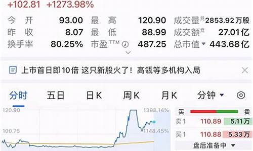 沪市新股第一天交易规则公告(沪市新股首日规则)_财经新闻_第1张_华信财经网 沪市新股第一天交易规则公告(沪市新股首日规则)_https://www.cangshenghg.com_财经新闻_第1张