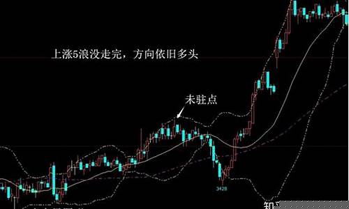 期货行情强弱判断(期货行情走势怎么判断)_https://www.cangshenghg.com_创业板_第1张