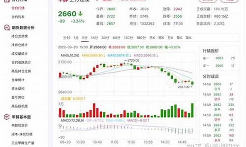 甲醇期货最新行情实时走势(甲醇期货价格行情)_https://www.cangshenghg.com_创业板_第1张