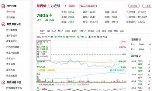 聚丙烯原油期货行情(聚丙烯原料期货行情)_https://www.cangshenghg.com_创业板_第1张