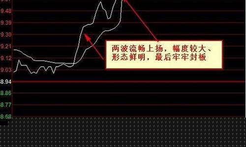 涨停板的特征(涨停板的含义)_https://www.cangshenghg.com_A股_第1张