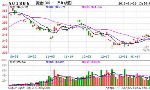 美国光大期货今日行情走势(螺纹钢期货今日行情走势)_https://www.cangshenghg.com_科创板_第1张