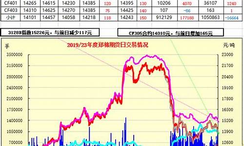 郑棉期货实时行情棉籽最新价格(郑棉花期货实时行情)_https://www.cangshenghg.com_创业板_第1张