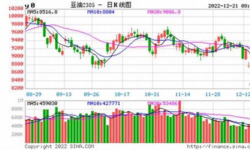 美豆油期货行情最新消息0221(美豆油期货行情最新消息)_财经新闻_第1张_华信财经网 美豆油期货行情最新消息0221(美豆油期货行情最新消息)_https://www.cangshenghg.com_财经新闻_第1张