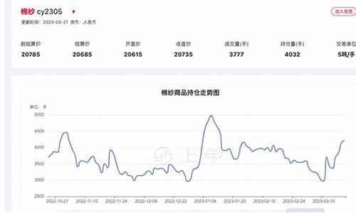 棉纱期货实时行情今日(棉纱期货实时行情今日最新消息)_https://www.cangshenghg.com_A股_第1张