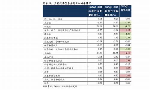 科技创投龙头股票有哪些(科技创新投资)_https://www.cangshenghg.com_A股_第1张