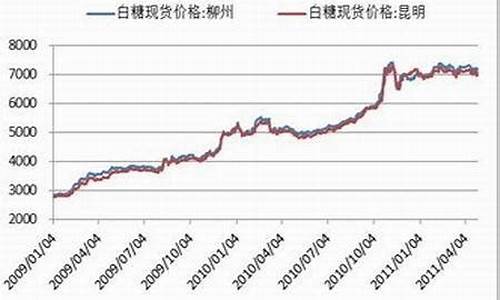 蔗糖期货行情_https://www.cangshenghg.com_科创板_第1张