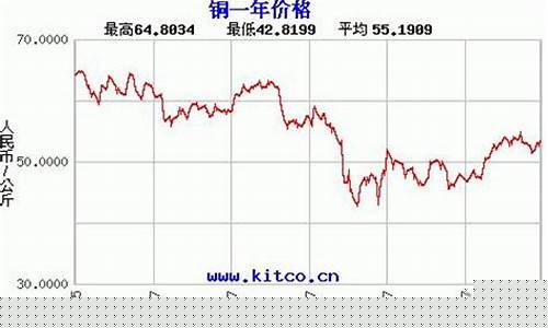 纽约铜期货实时行情图_财经新闻_第1张_华信财经网 纽约铜期货实时行情图_https://www.cangshenghg.com_财经新闻_第1张