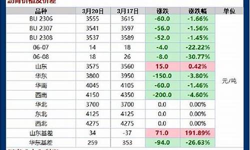能源化工期货未来行情(能源化工期货走势)_https://www.cangshenghg.com_北交所_第1张