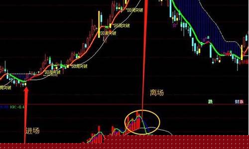 炒股最好用的6个指标(炒股口诀3不买7不卖)_https://www.cangshenghg.com_A股_第1张