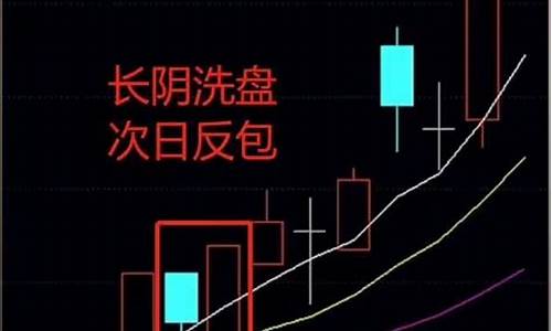 主力洗盘结束四个征兆(主力洗盘会洗多久)_https://www.cangshenghg.com_A股_第1张