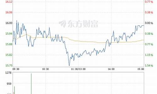 瑞达期货股票即时行情分析(瑞达期货资讯)_https://www.cangshenghg.com_A股_第1张