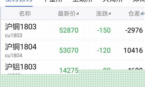 瑞达pvc期货行情分析(瑞达期货百科)_https://www.cangshenghg.com_科创板_第1张