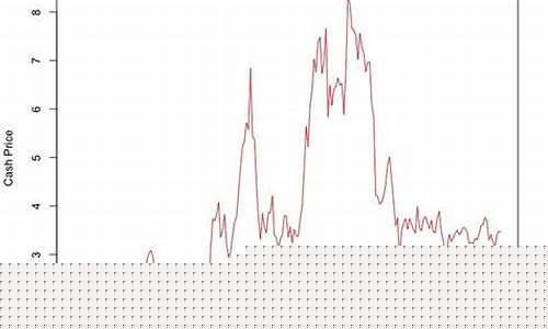 玉米期货行情的规律(玉米期货知识简介)_https://www.cangshenghg.com_A股_第1张