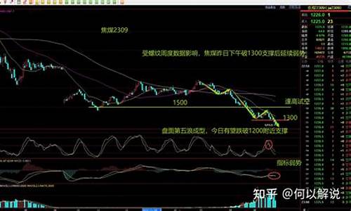 玻璃期货行情分析与预测论文题目(玻璃期货研究)_https://www.cangshenghg.com_科创板_第1张