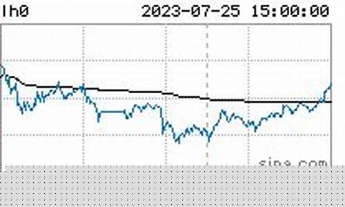 生猪期货今日最新行情走势(生猪期货最新行情)_财经新闻_第1张_华信财经网 生猪期货今日最新行情走势(生猪期货最新行情)_https://www.cangshenghg.com_财经新闻_第1张