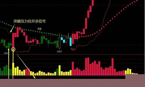 期货指标最新行情(期货指标详解图解)_https://www.cangshenghg.com_科创板_第1张