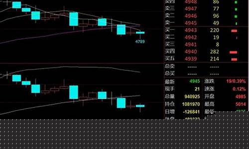 期货震荡行情用什么指标最佳(期货 震荡)_https://www.cangshenghg.com_创业板_第1张
