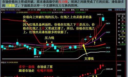 期货行情短线死长线也死(期货长线短做)_https://www.cangshenghg.com_A股_第1张