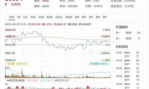 燃油期货最新行情2305(燃油期货最新行情走势)_https://www.cangshenghg.com_北交所_第1张