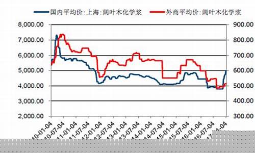 纸浆期货价格行情走势图(纸浆期货最新行情)_https://www.cangshenghg.com_财经新闻_第1张