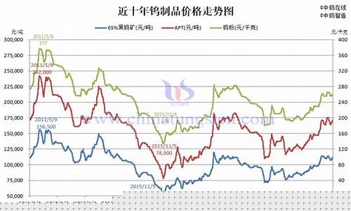 钨期货行情实时行情走势(钨 期货)_财经新闻_第1张_华信财经网 钨期货行情实时行情走势(钨 期货)_https://www.cangshenghg.com_财经新闻_第1张
