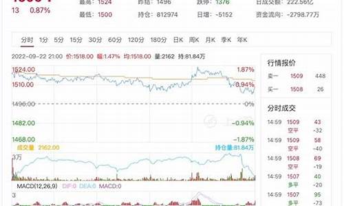 上海金属期货玻璃行情走势(玻璃期货历年行情走势)_https://www.cangshenghg.com_A股_第1张