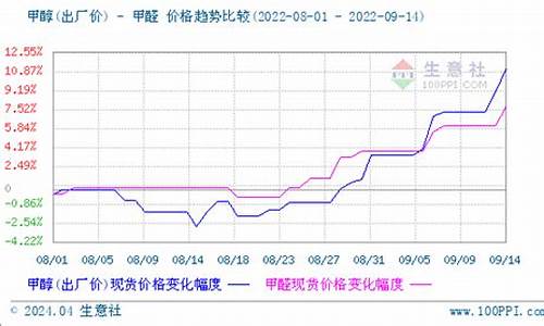 甲醛期货今天行情(热卷板期货今天行情)_https://www.cangshenghg.com_A股_第1张