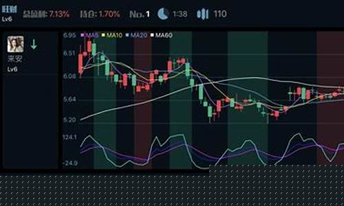 炒股软件哪个最好用(可以买股票的正规app)_https://www.cangshenghg.com_创业板_第1张