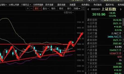 excel 股票行情(excel股票行情分析)_https://www.cangshenghg.com_科创板_第1张
