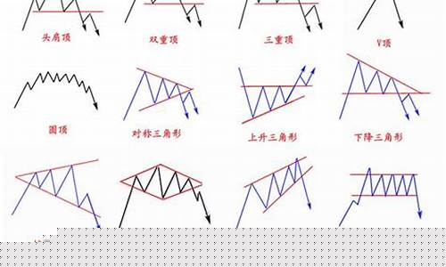 期货技术图形(期货技术图形有哪些)_https://www.cangshenghg.com_A股_第1张