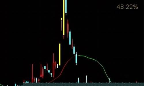 下跌时换手率高说明什么(下跌时换手率低说明什么)_财经新闻_第1张_华信财经网 下跌时换手率高说明什么(下跌时换手率低说明什么)_https://www.cangshenghg.com_财经新闻_第1张