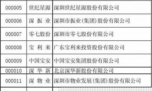 证券代码一览表图片(证券代码一览表图片高清)_https://www.cangshenghg.com_A股_第1张