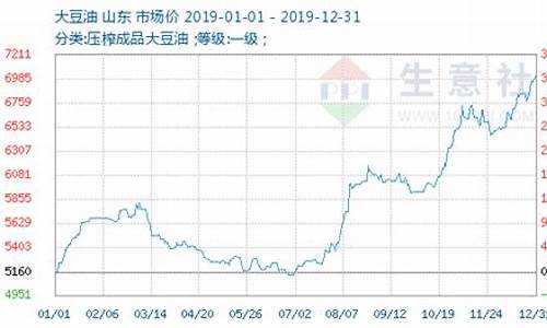 美国大豆油期货价格行情查询(今日美国大豆油价格)_https://www.cangshenghg.com_A股_第1张