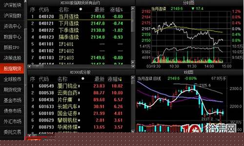 期货行情软件使用实训报告(手把手教你做期货实训报告)_https://www.cangshenghg.com_科创板_第1张