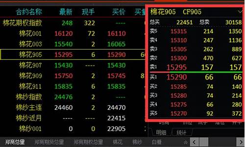通达信期货有五档行情吗(哪个期货软件可以看五档行情)_https://www.cangshenghg.com_财经新闻_第1张