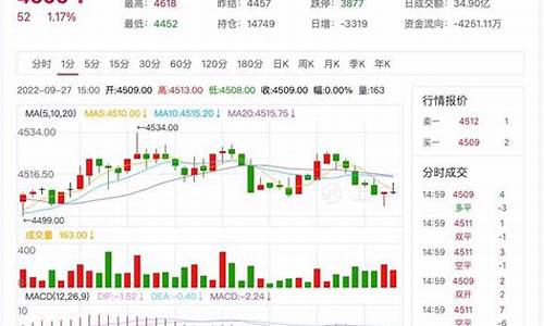 扬州低硫燃油期货行情分析(扬州低硫燃油期货行情分析报告)_https://www.cangshenghg.com_创业板_第1张