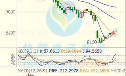 浙江石化期货行情走势(浙江石化一期最新消息)_https://www.cangshenghg.com_科创板_第1张