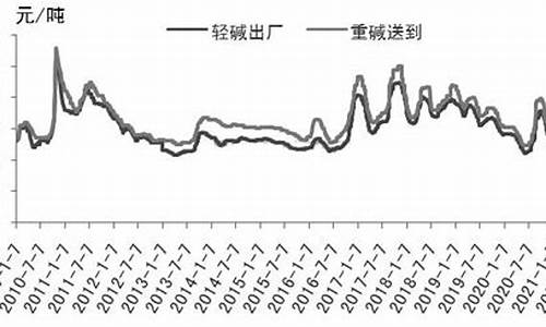 2015纯碱期货最新行情(纯碱2412期货最新行情)_https://www.cangshenghg.com_A股_第1张