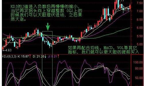 股票三根线分别是什么线(股票里面的三根线)_https://www.cangshenghg.com_A股_第1张