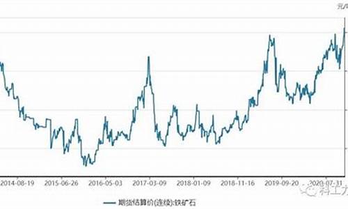 铁矿石期货价格行情走势图(铁矿石期货价格行情走势图表)_https://www.cangshenghg.com_财经新闻_第1张