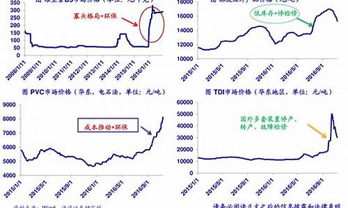 煤炭期货最新行情分析图片(煤炭期货今日价格走势图)_https://www.cangshenghg.com_创业板_第1张