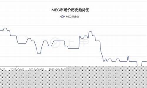 期货乙二醇行情分析图(乙二醇期货交易)_https://www.cangshenghg.com_A股_第1张