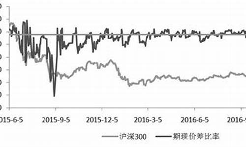 沪深300期货升水来到高点_https://www.cangshenghg.com_北交所_第1张