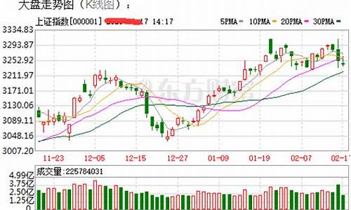今日期货股市行情走势(股市行情今日大盘走势)_https://www.cangshenghg.com_创业板_第1张