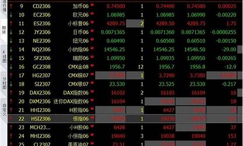外盘期货行情即时看软件(外盘期货网)_财经新闻_第1张_华信财经网 外盘期货行情即时看软件(外盘期货网)_https://www.cangshenghg.com_财经新闻_第1张